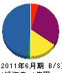 山岡組 貸借対照表 2011年6月期