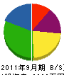 坂澤建設 貸借対照表 2011年9月期