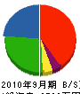 小坂板金工作所 貸借対照表 2010年9月期