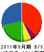 小坂板金工作所 貸借対照表 2011年9月期