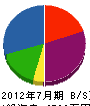 森田鉄建 貸借対照表 2012年7月期