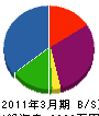 平山工業 貸借対照表 2011年3月期