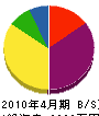 三澤電気商会 貸借対照表 2010年4月期