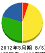 手塚産業 貸借対照表 2012年5月期