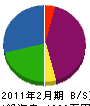 吉田花木 貸借対照表 2011年2月期