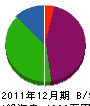 カワムラ設備 貸借対照表 2011年12月期