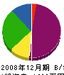横田塗装店 貸借対照表 2008年12月期
