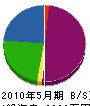 新井電設 貸借対照表 2010年5月期
