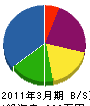 山口土木 貸借対照表 2011年3月期