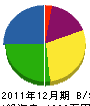 石坂電工 貸借対照表 2011年12月期
