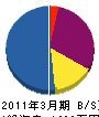 鈴木鉄工 貸借対照表 2011年3月期