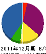 東川汎用機 貸借対照表 2011年12月期