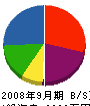 タケムラ板金 貸借対照表 2008年9月期
