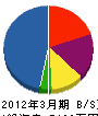 江川建材 貸借対照表 2012年3月期
