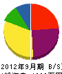 ＊田電気工業 貸借対照表 2012年9月期