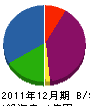 田尻興業 貸借対照表 2011年12月期