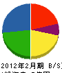 横浜ライト工業 貸借対照表 2012年2月期