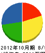 黒須商会 貸借対照表 2012年10月期