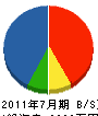 ミヤコ建設 貸借対照表 2011年7月期