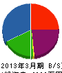 上山組 貸借対照表 2013年3月期