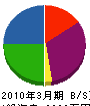 千田電機 貸借対照表 2010年3月期
