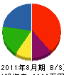 小ノ木通信 貸借対照表 2011年8月期