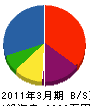 植幸田中造園 貸借対照表 2011年3月期