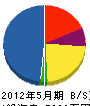 吉川組 貸借対照表 2012年5月期