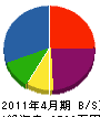 上田建設 貸借対照表 2011年4月期