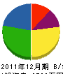 光青電気 貸借対照表 2011年12月期