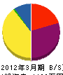 野澤塗装工業 貸借対照表 2012年3月期