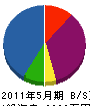 柴山建設 貸借対照表 2011年5月期
