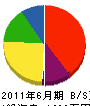 室野井組 貸借対照表 2011年6月期