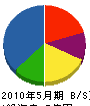 千賀商事 貸借対照表 2010年5月期