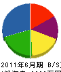飯田建材 貸借対照表 2011年6月期