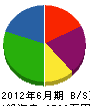 上野設備 貸借対照表 2012年6月期