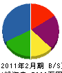 加藤電気 貸借対照表 2011年2月期