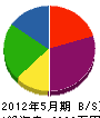 高島組 貸借対照表 2012年5月期