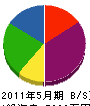 吉田建築 貸借対照表 2011年5月期