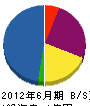 浅野電業社 貸借対照表 2012年6月期