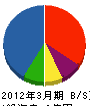 小柳工業 貸借対照表 2012年3月期