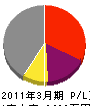 山本鉄工所 損益計算書 2011年3月期