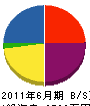 飯田興業 貸借対照表 2011年6月期