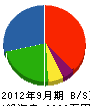 中川組 貸借対照表 2012年9月期