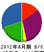 明和工業 貸借対照表 2012年4月期