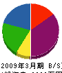 松木田建設 貸借対照表 2009年3月期