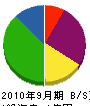 中野土木 貸借対照表 2010年9月期