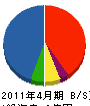 エス・ケイ・ジー 貸借対照表 2011年4月期