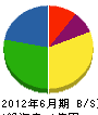 青山 貸借対照表 2012年6月期