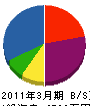 タイセイ 貸借対照表 2011年3月期